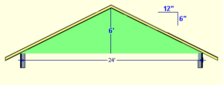 How to calculate roofing sq ft?