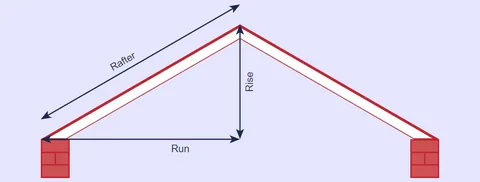 How to calculate roofing sheet?